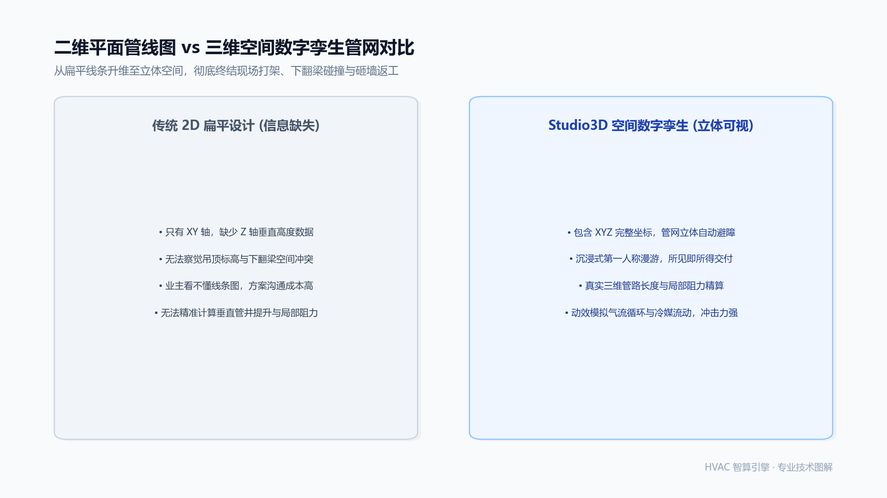 算量升维:从二维表格计算到三维空间数字孪生与拓扑可视化